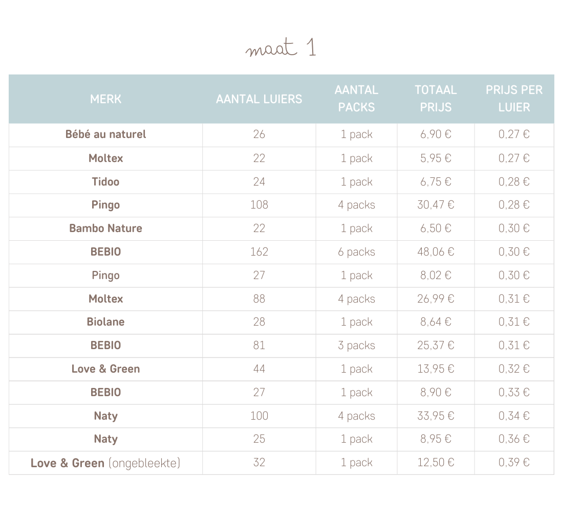 tableau comparatif couche