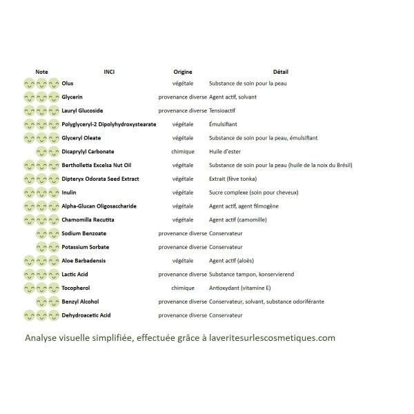 Composition parfaite des lingettes BEBIO